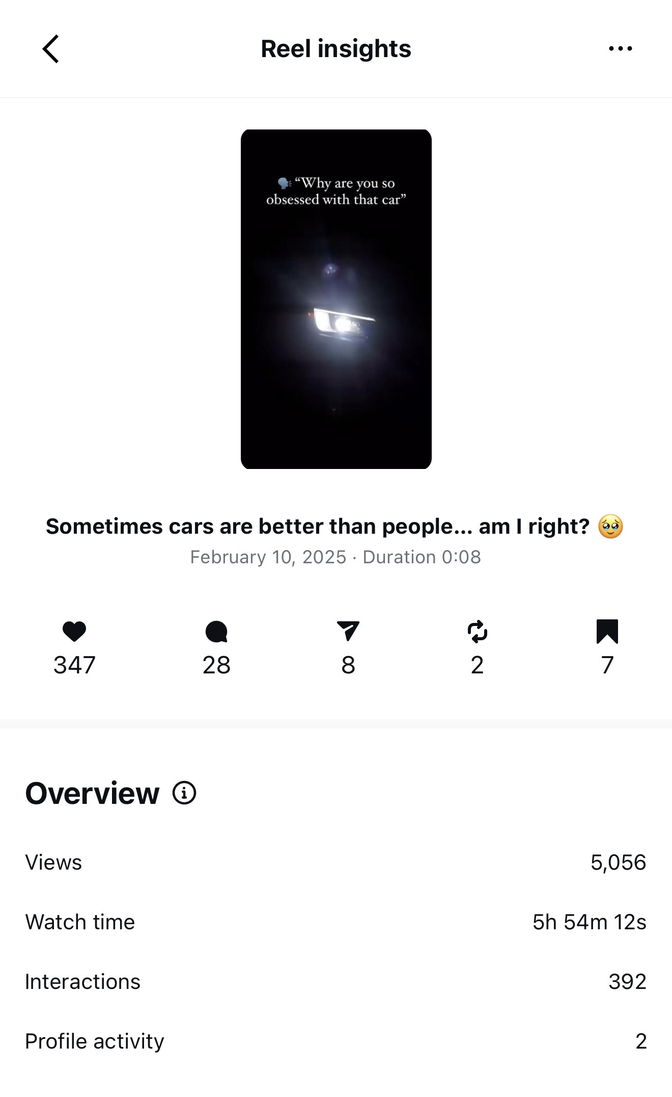 Reel insights: 5,056 views, 347 likes, 28 comments, 8 shares, 2 reposts, 7 saves