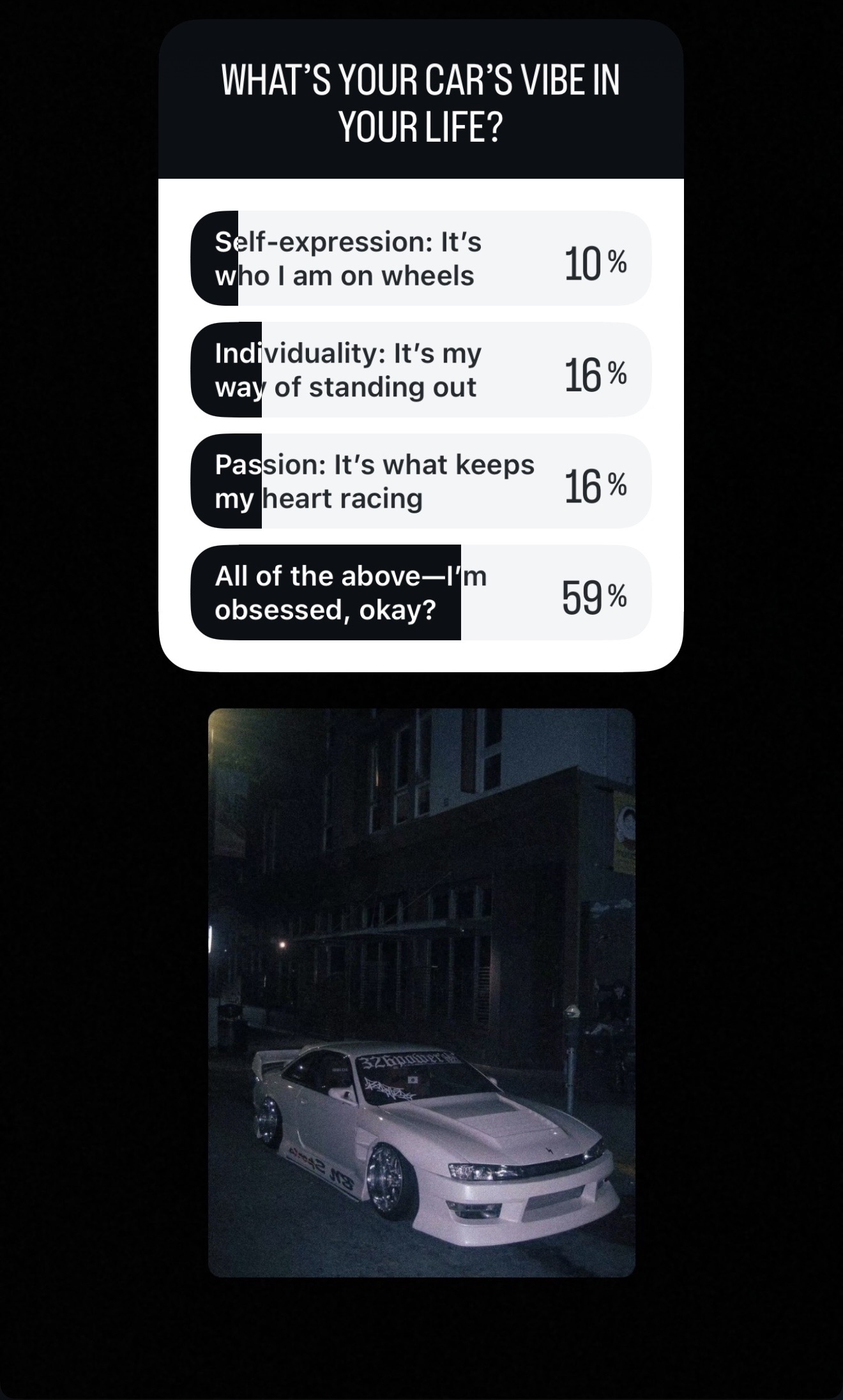 Instagram poll: What's your car's vibe in your life? All of the above 59%, Individuality 16%, Passion 16%, Self-expression 10%