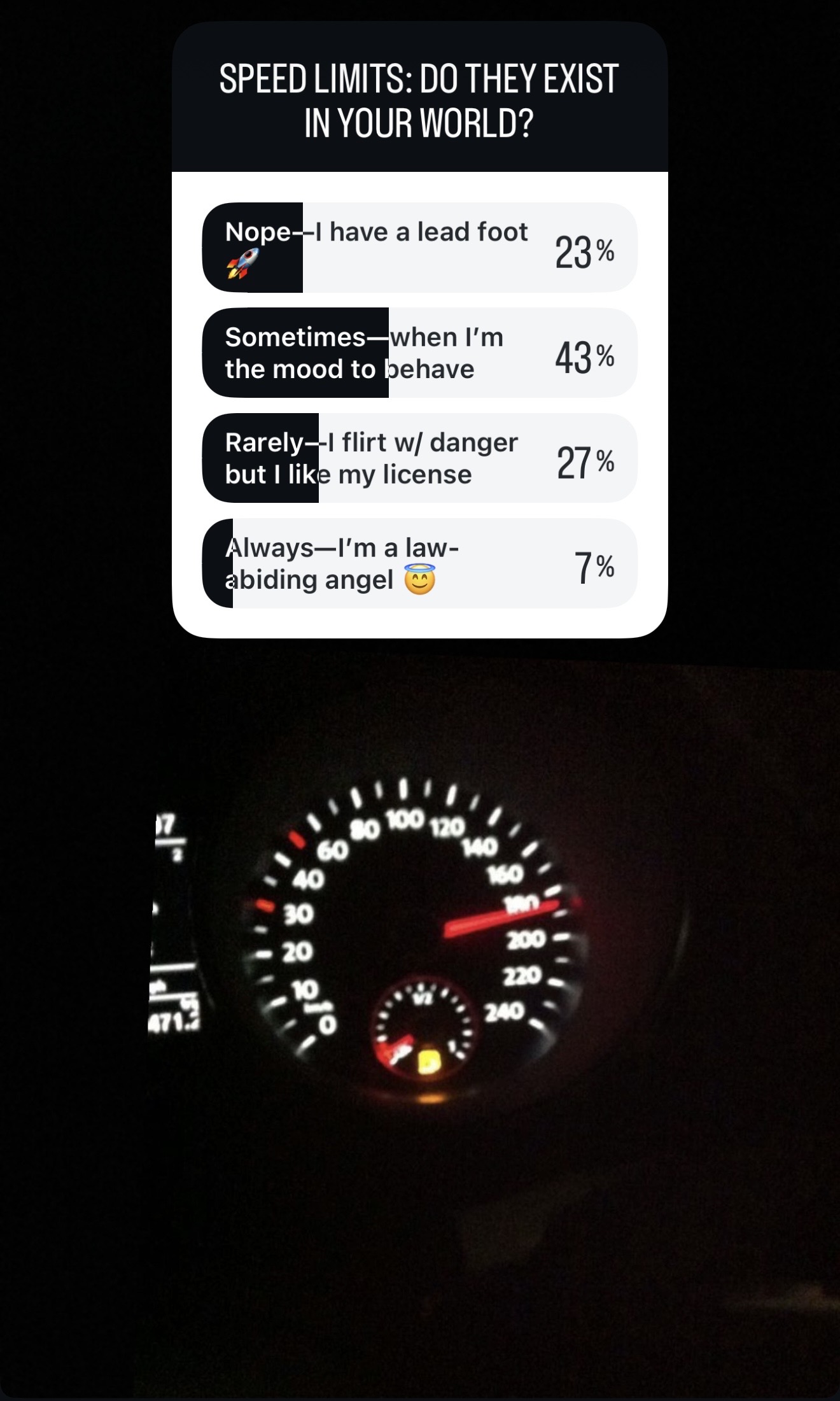 Instagram poll: Speed limits, do they exist in your world? Sometimes 43%, Rarely 27%, Nope 23%, Always 7%
